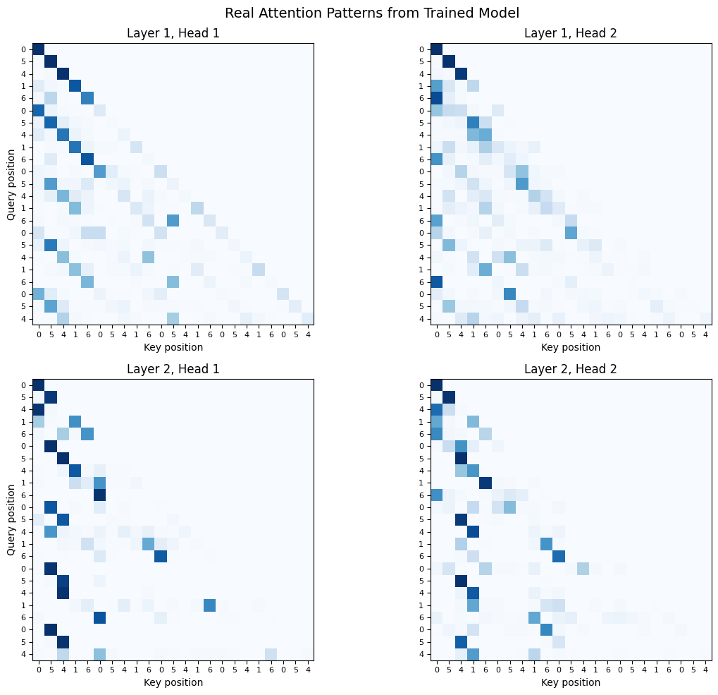 <Figure size 1200x1000 with 4 Axes>