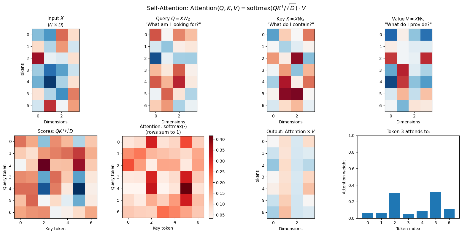<Figure size 1600x800 with 9 Axes>