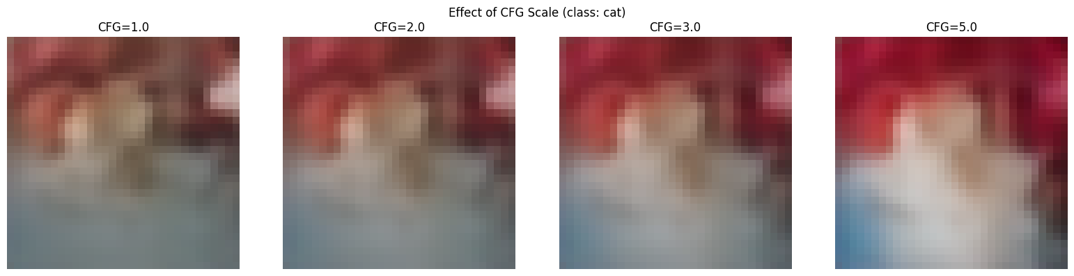 <Figure size 1600x400 with 4 Axes>