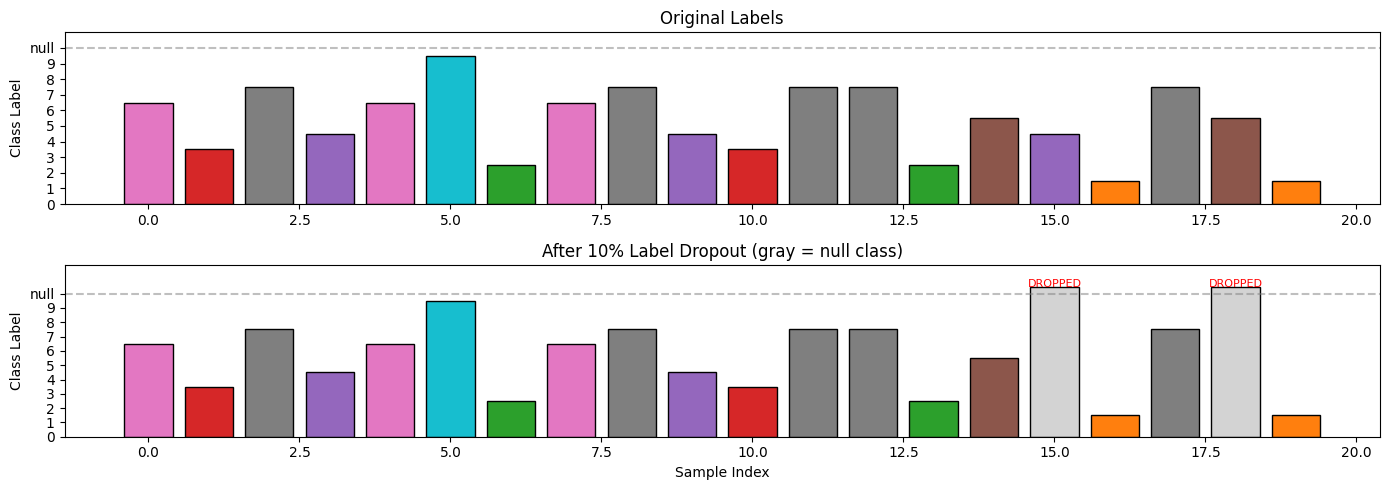 <Figure size 1400x500 with 2 Axes>