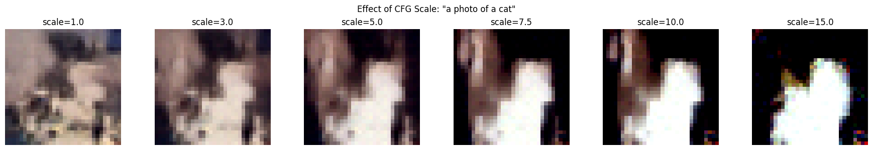 <Figure size 1800x300 with 6 Axes>