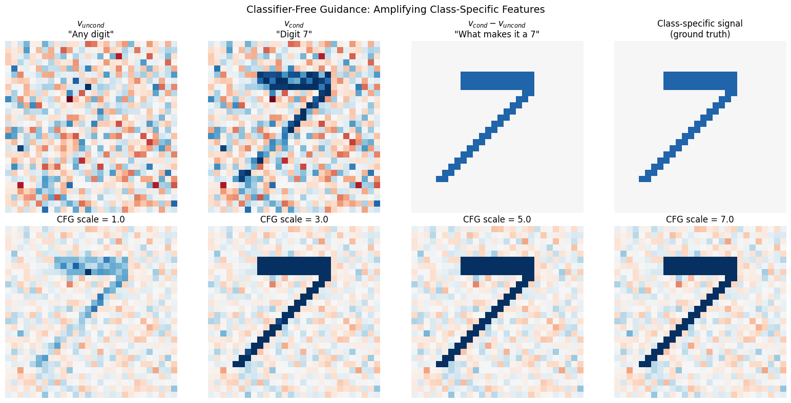<Figure size 1600x800 with 8 Axes>