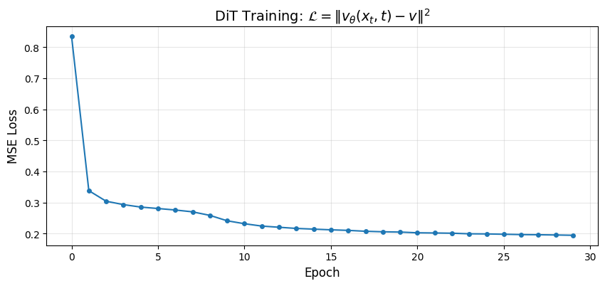 <Figure size 1000x400 with 1 Axes>