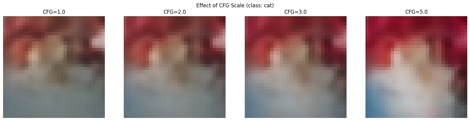 <Figure size 1600x400 with 4 Axes>