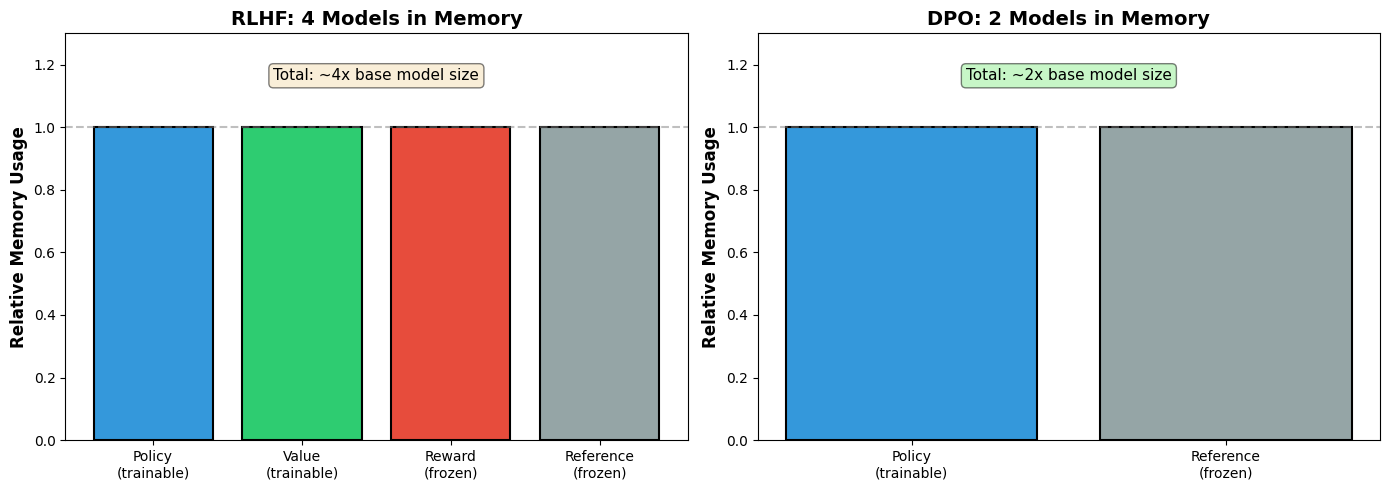 <Figure size 1400x500 with 2 Axes>