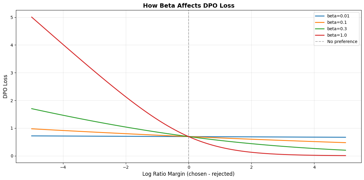 <Figure size 1200x600 with 1 Axes>