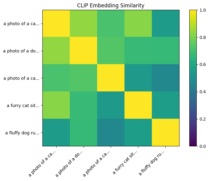 <Figure size 800x600 with 2 Axes>