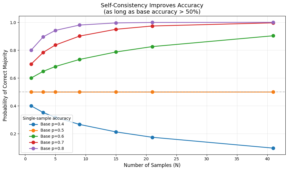 <Figure size 1000x600 with 1 Axes>