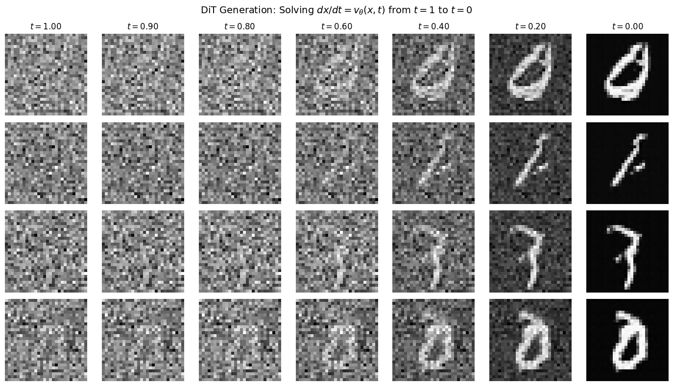 <Figure size 1400x800 with 28 Axes>