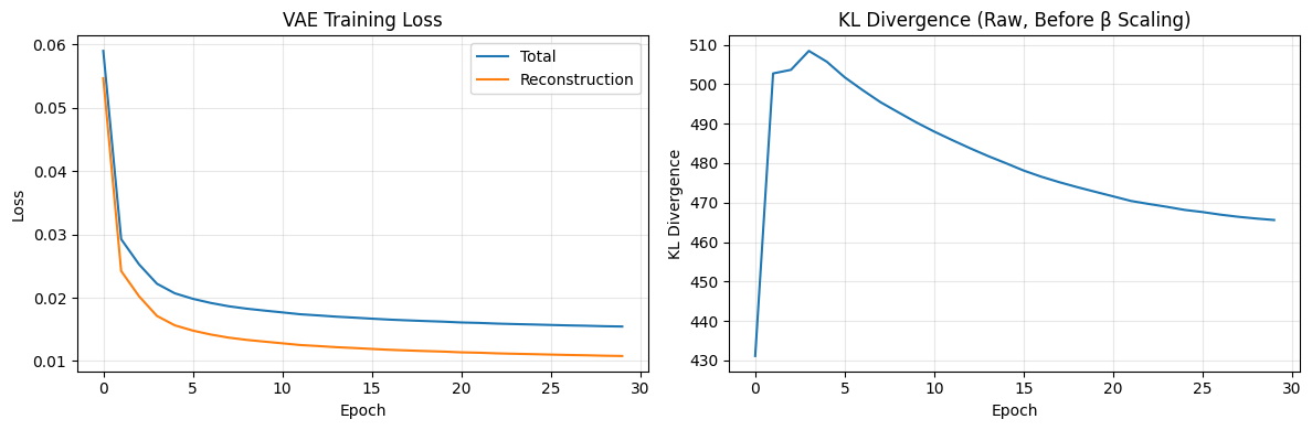 <Figure size 1200x400 with 2 Axes>