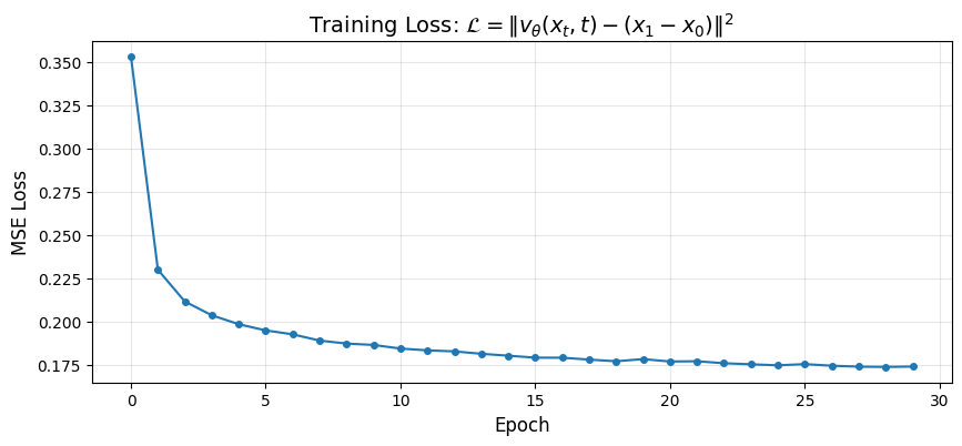 <Figure size 1000x400 with 1 Axes>