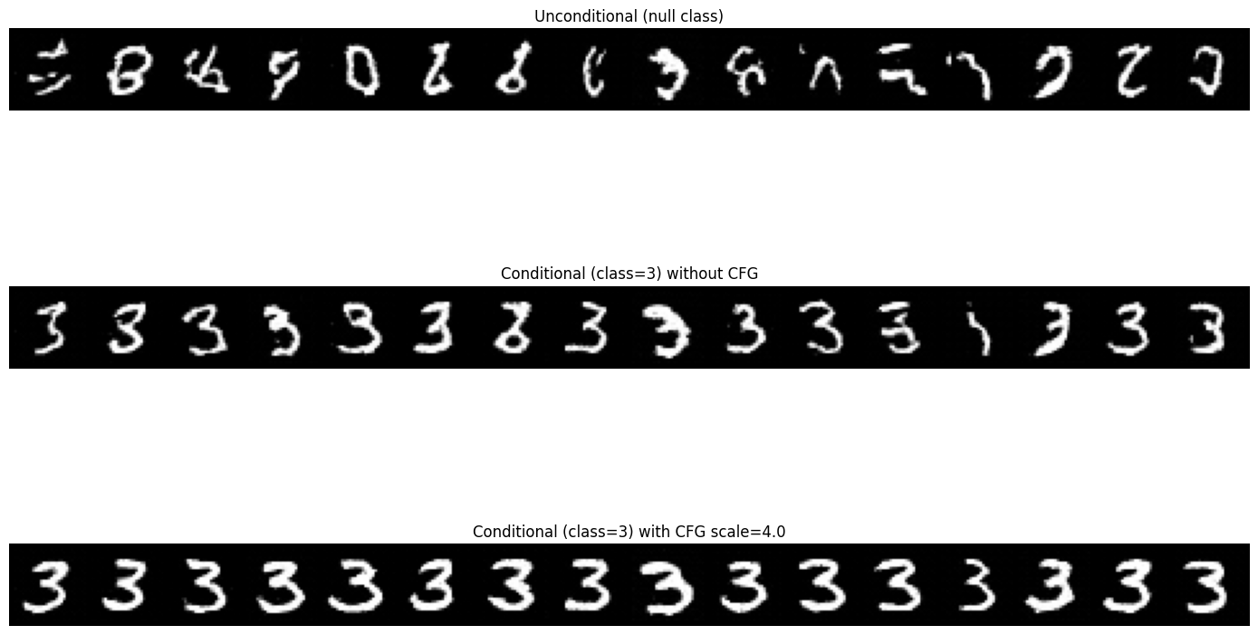 <Figure size 1400x1000 with 3 Axes>