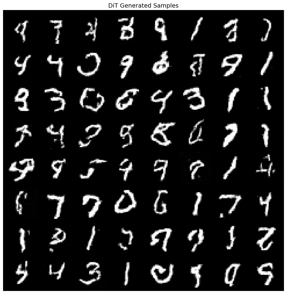 <Figure size 1200x1200 with 1 Axes>