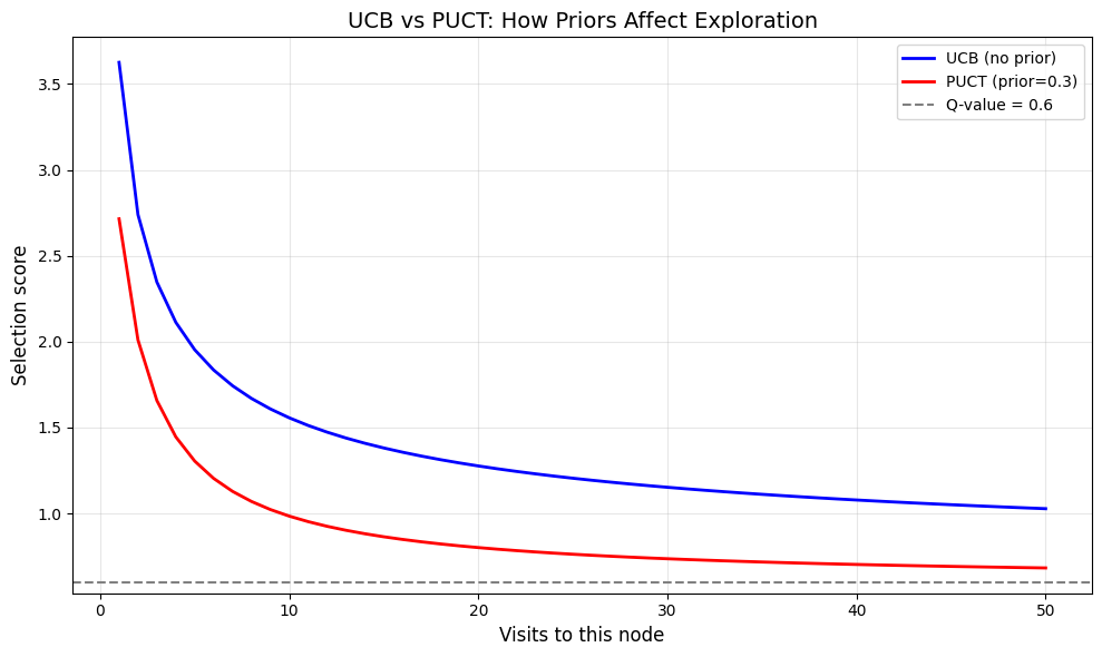<Figure size 1000x600 with 1 Axes>