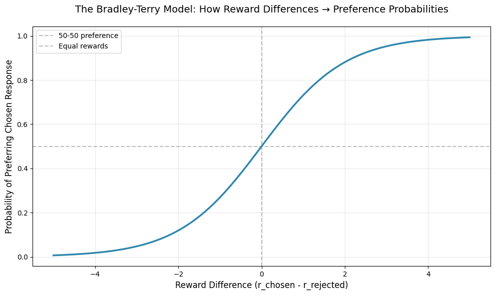 <Figure size 1000x600 with 1 Axes>