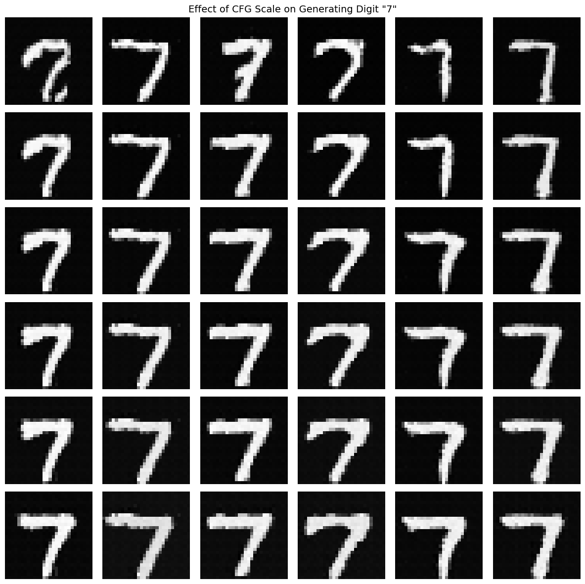 <Figure size 1200x1200 with 36 Axes>