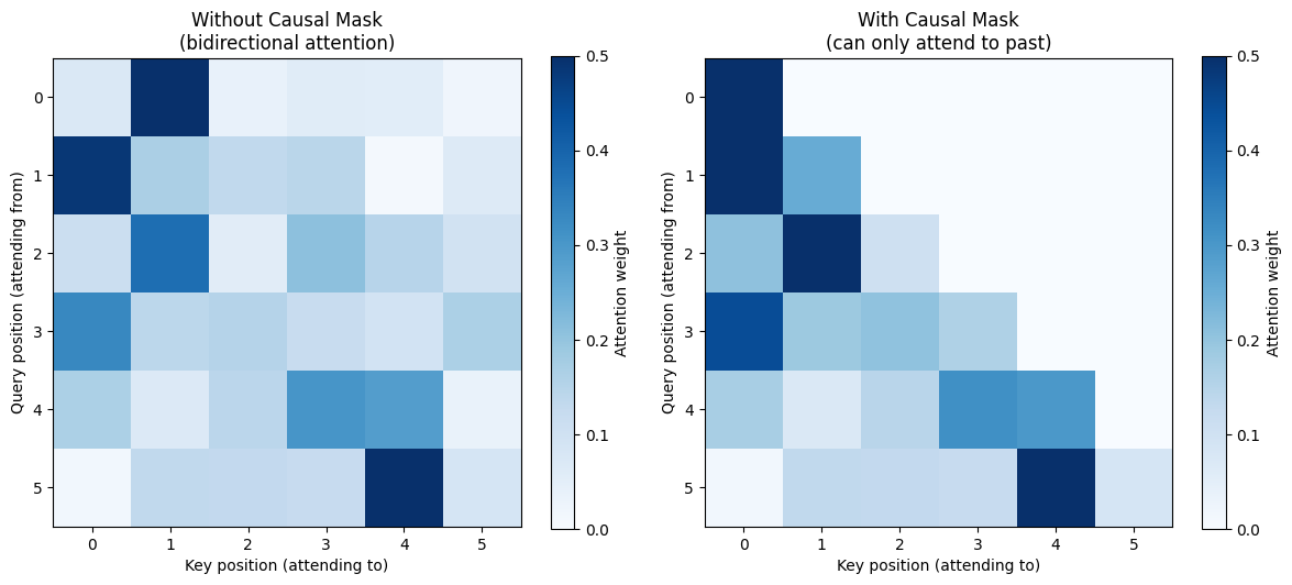<Figure size 1200x500 with 4 Axes>