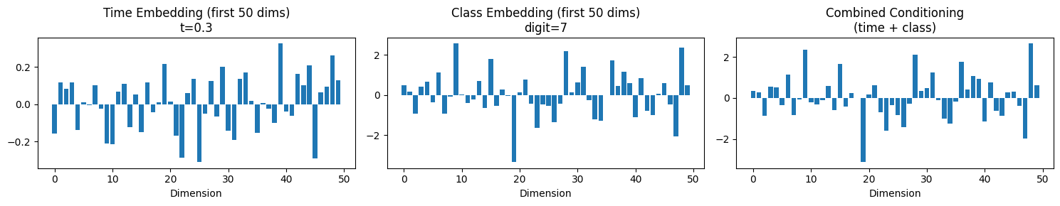 <Figure size 1500x300 with 3 Axes>
