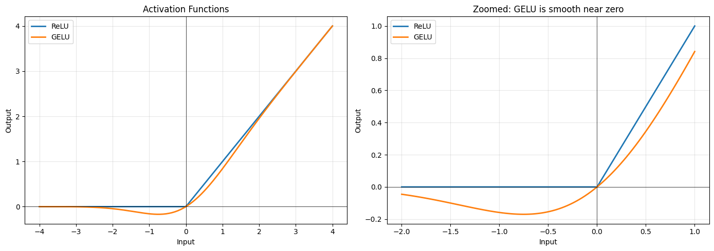 <Figure size 1400x500 with 2 Axes>
