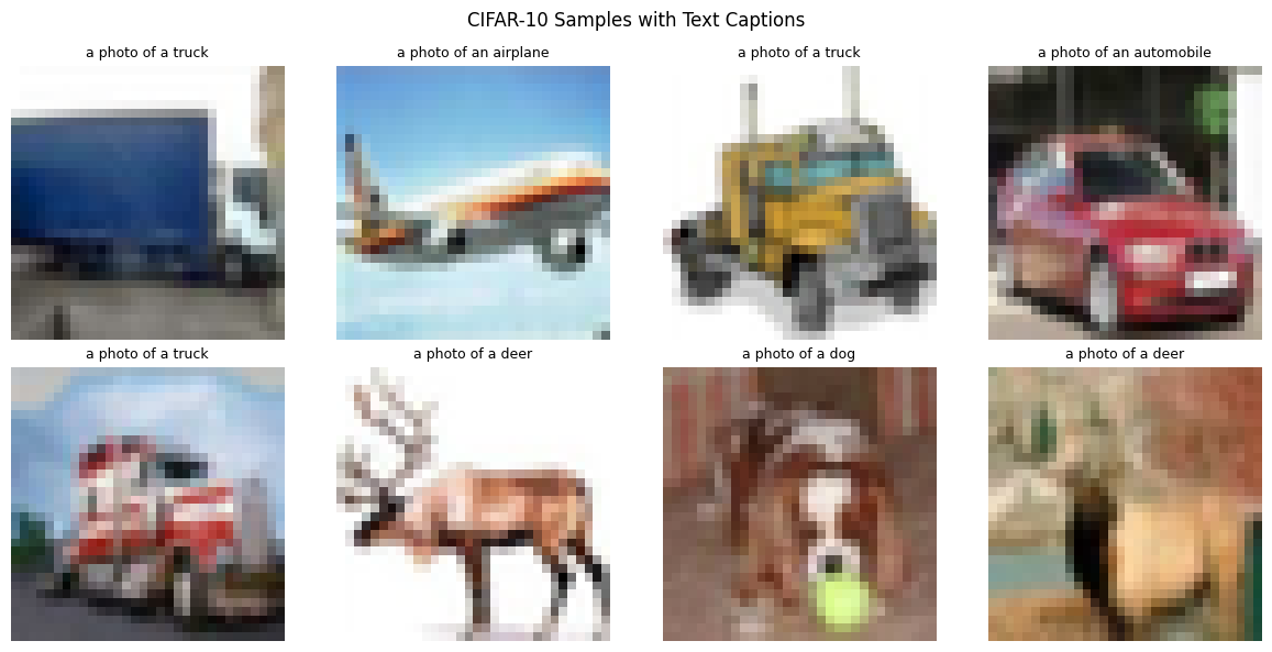 <Figure size 1200x600 with 8 Axes>