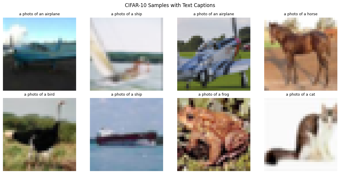 <Figure size 1200x600 with 8 Axes>