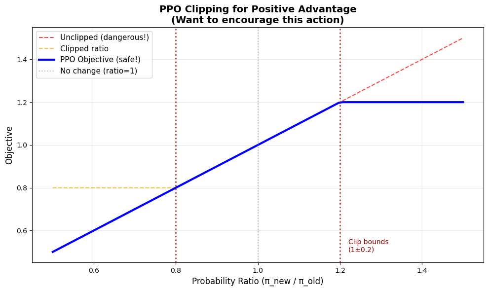 <Figure size 1000x600 with 1 Axes>