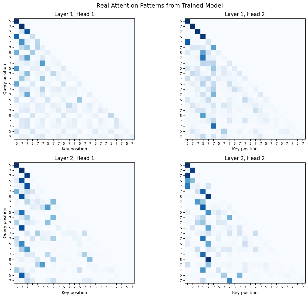 <Figure size 1200x1000 with 4 Axes>