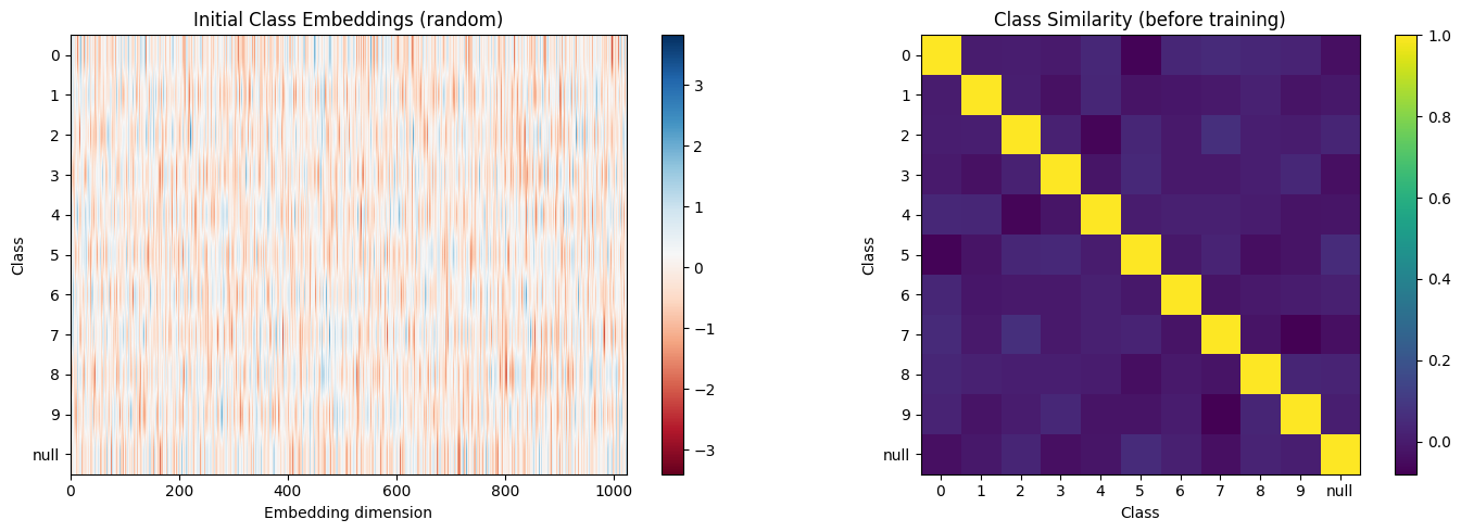 <Figure size 1400x500 with 4 Axes>