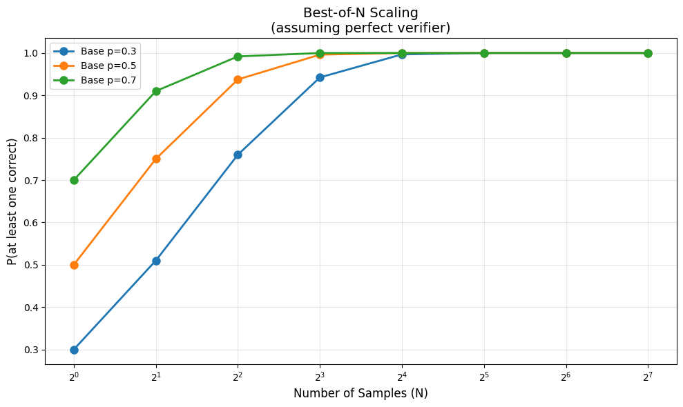<Figure size 1000x600 with 1 Axes>