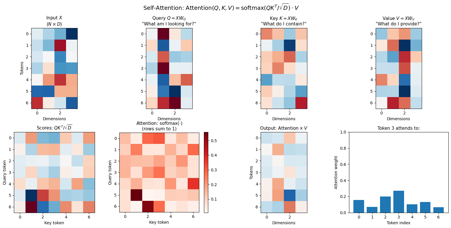 <Figure size 1600x800 with 9 Axes>