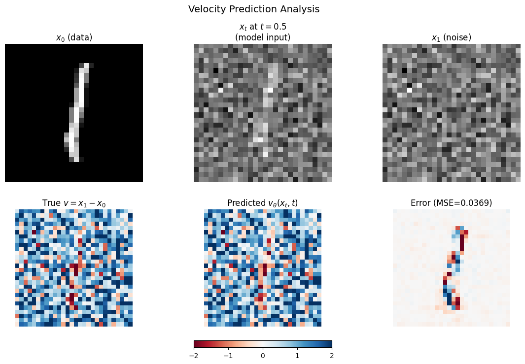 <Figure size 1400x800 with 7 Axes>