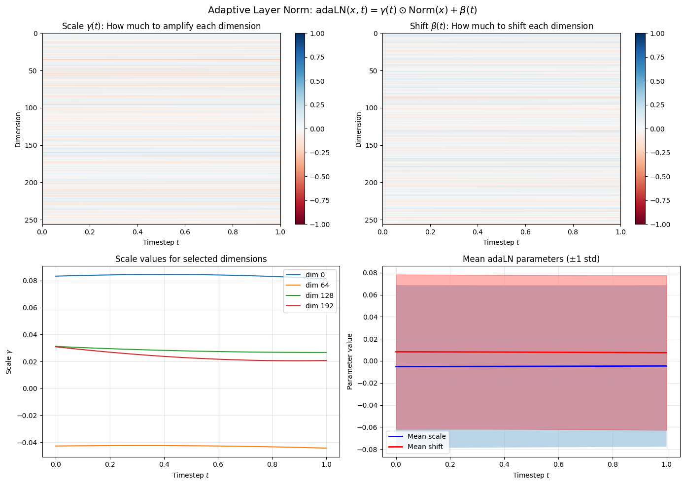 <Figure size 1400x1000 with 6 Axes>