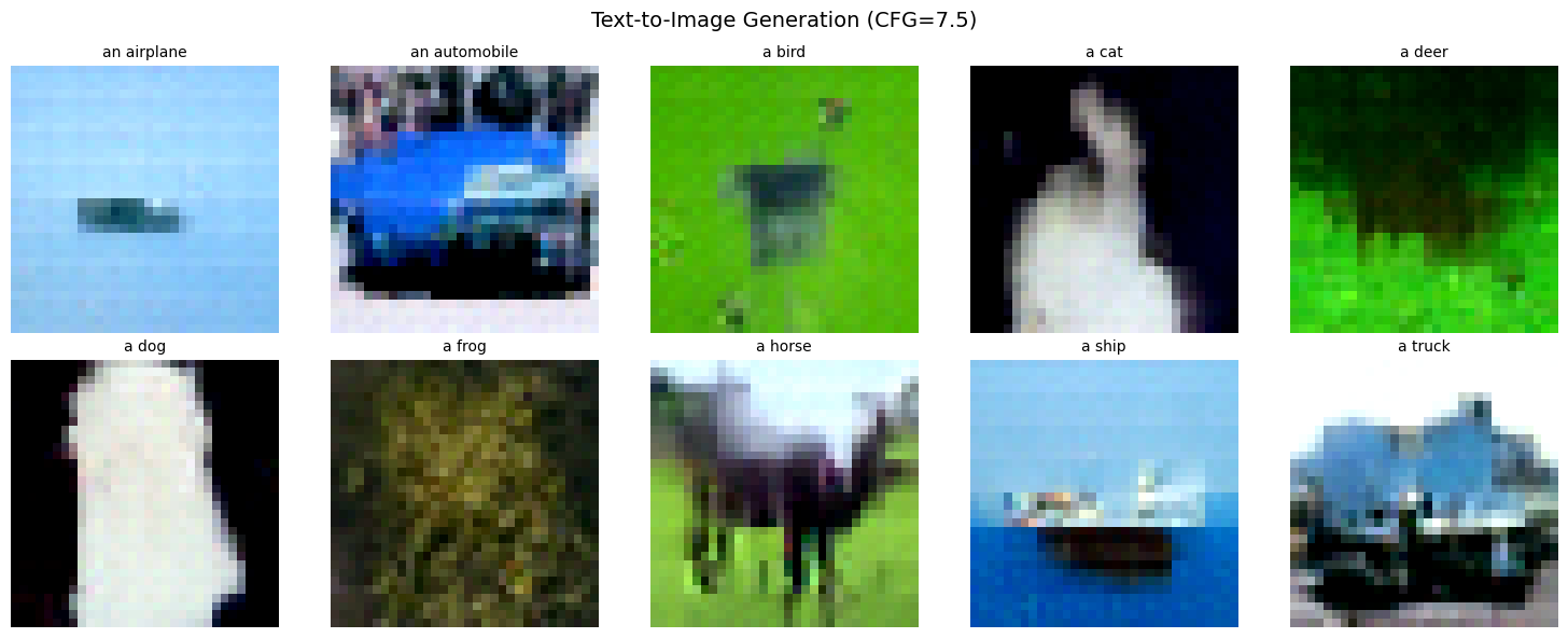 <Figure size 1500x600 with 10 Axes>