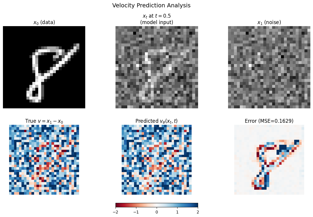 <Figure size 1400x800 with 7 Axes>