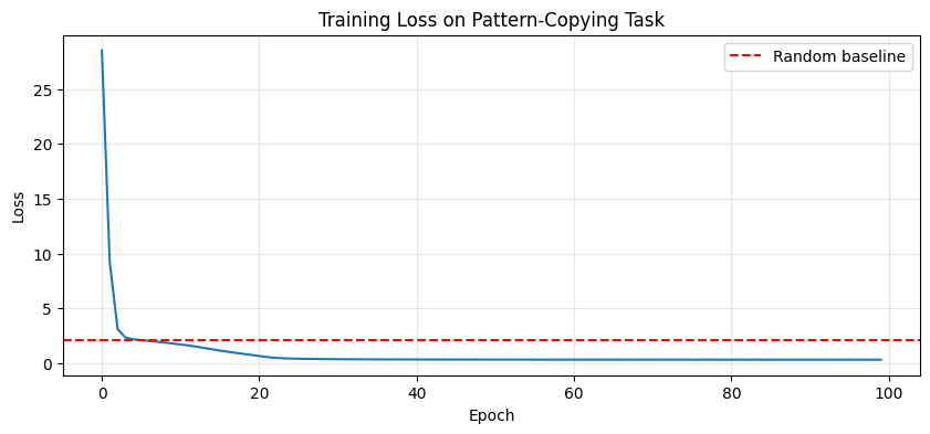 <Figure size 1000x400 with 1 Axes>