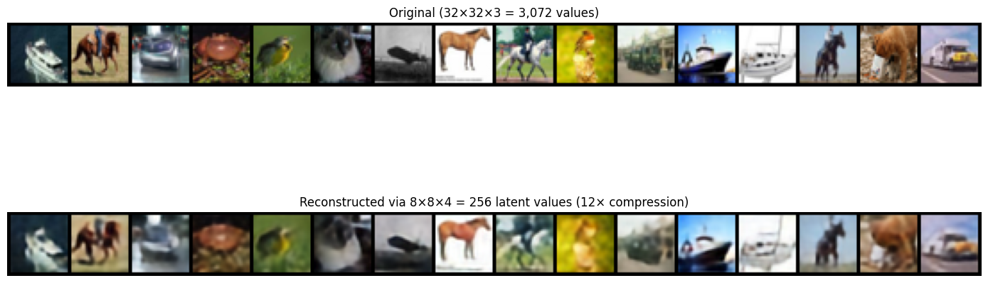 <Figure size 1400x700 with 2 Axes>