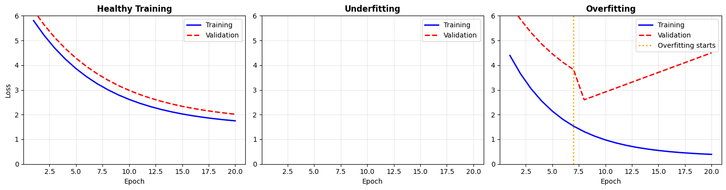 <Figure size 1500x400 with 3 Axes>
