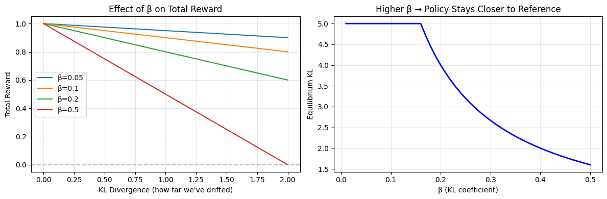 <Figure size 1200x400 with 2 Axes>