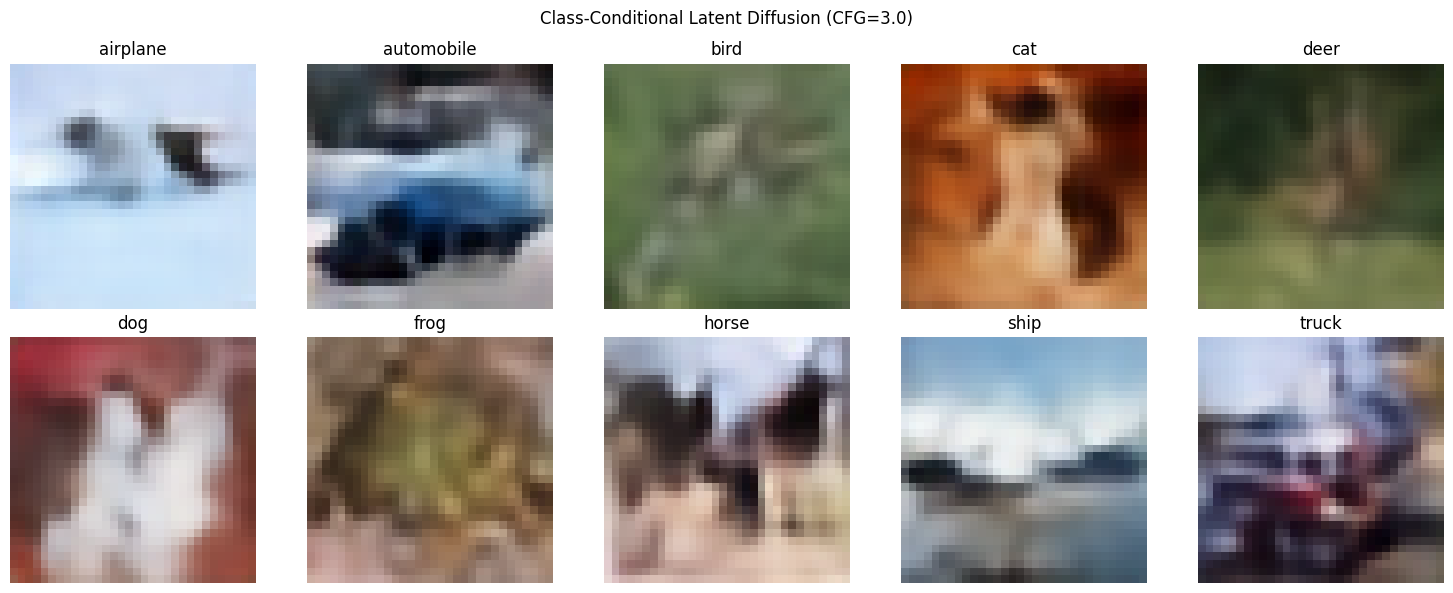 <Figure size 1500x600 with 10 Axes>