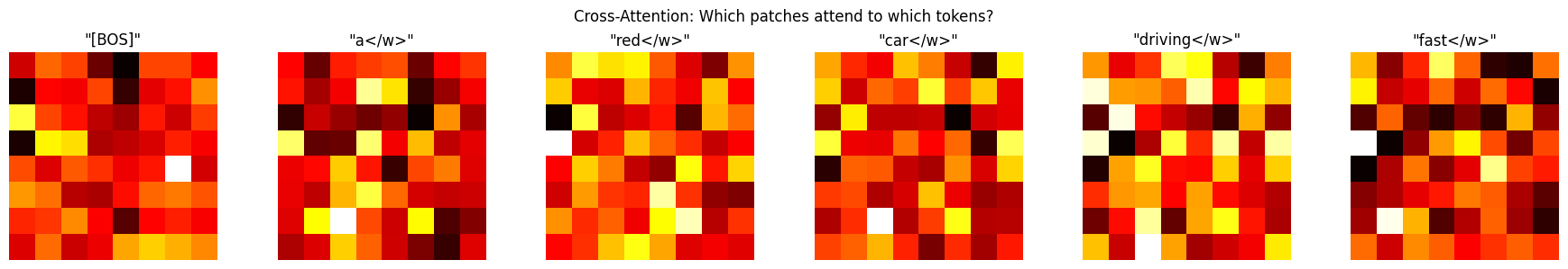 <Figure size 1800x300 with 6 Axes>