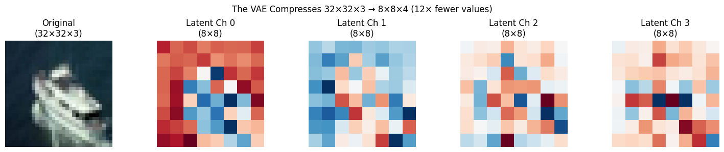 <Figure size 1500x300 with 5 Axes>