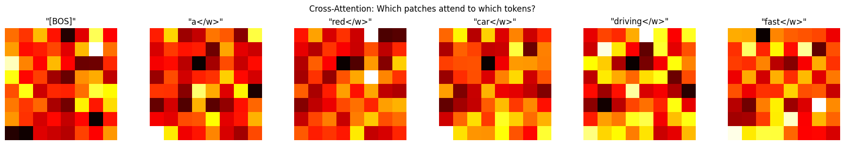 <Figure size 1800x300 with 6 Axes>