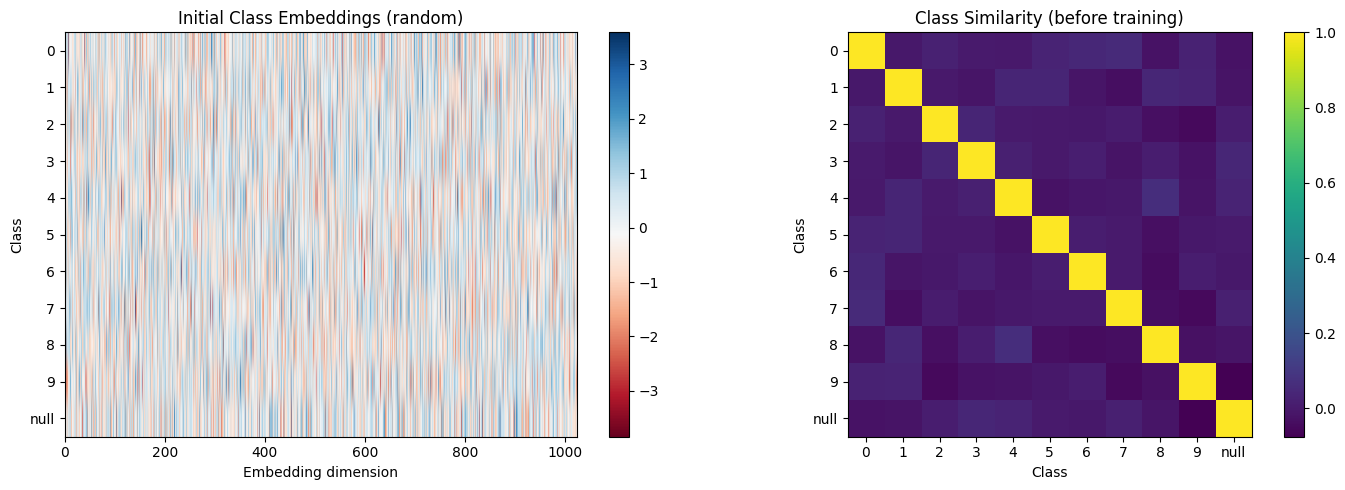 <Figure size 1400x500 with 4 Axes>
