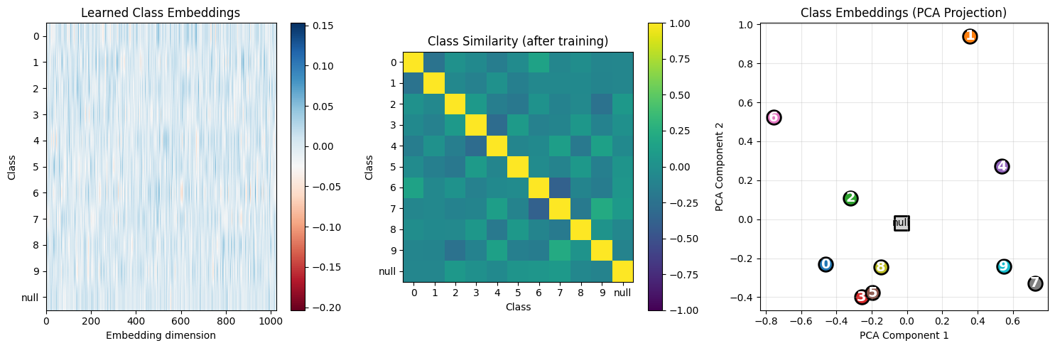 <Figure size 1500x500 with 5 Axes>