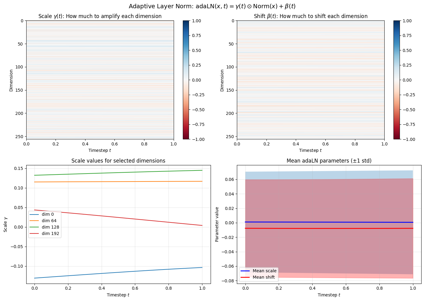 <Figure size 1400x1000 with 6 Axes>