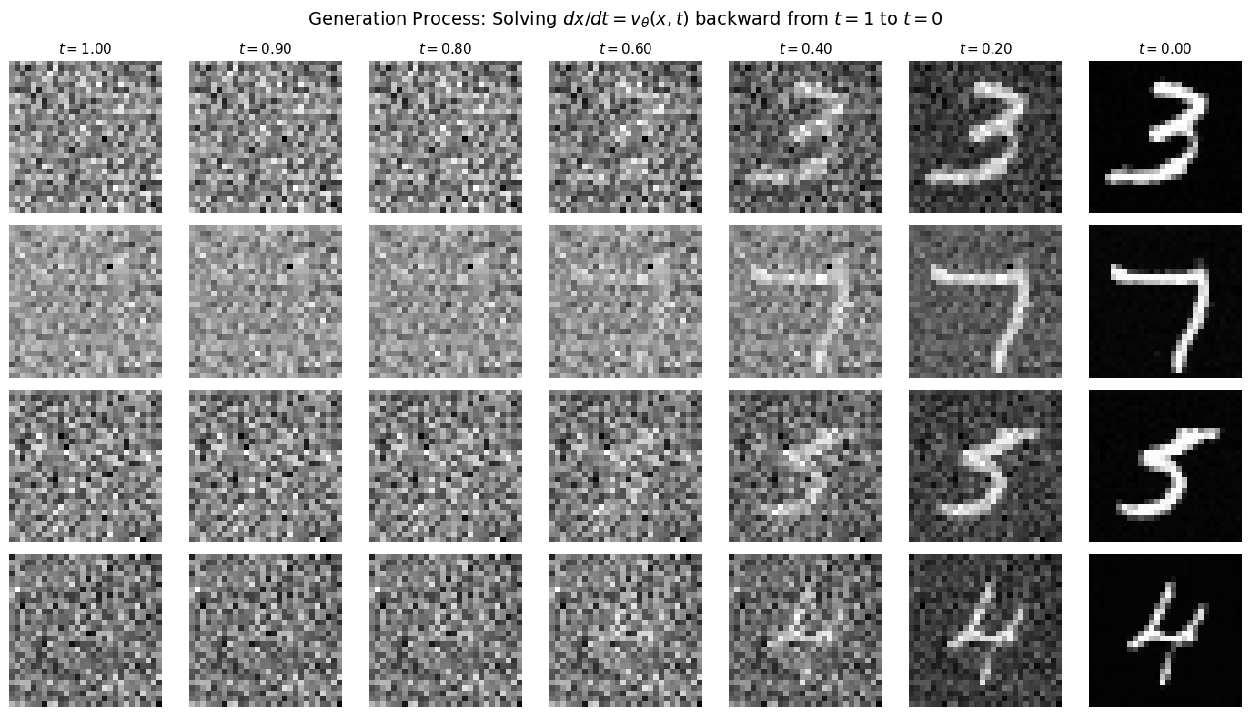 <Figure size 1400x800 with 28 Axes>