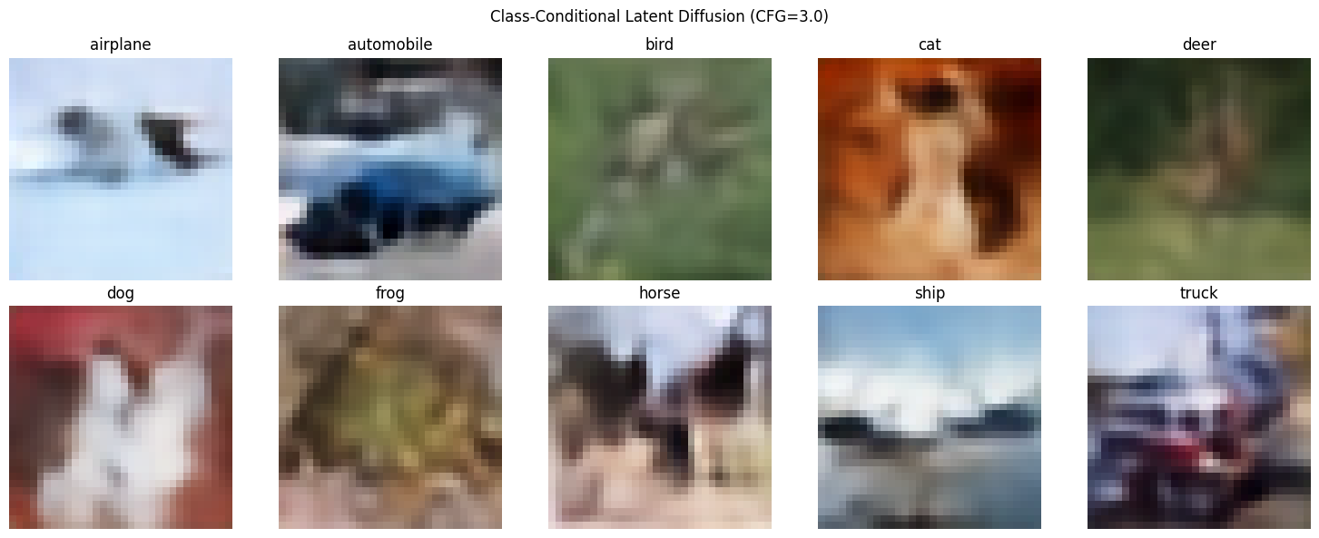 <Figure size 1500x600 with 10 Axes>