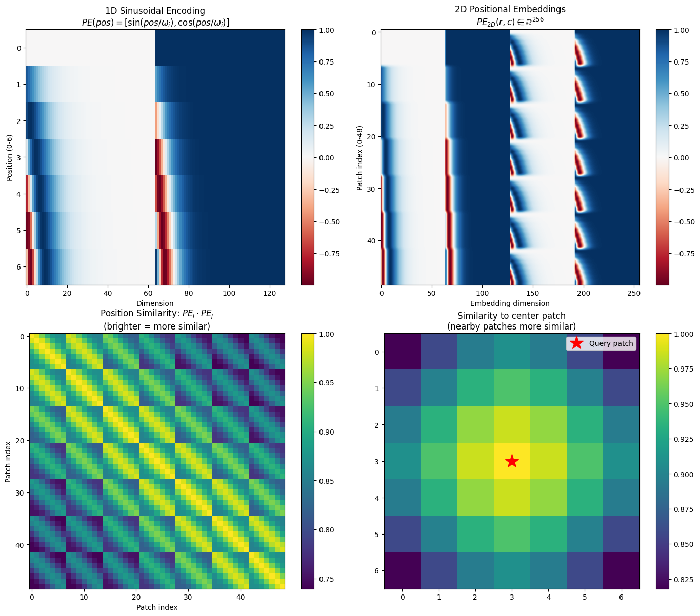 <Figure size 1400x1200 with 8 Axes>