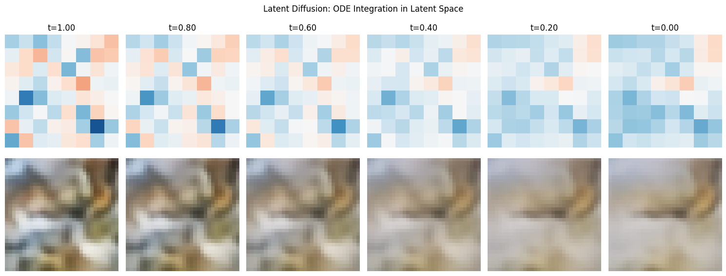 <Figure size 1500x600 with 12 Axes>