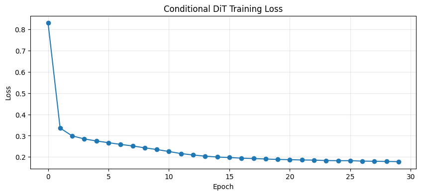 <Figure size 1000x400 with 1 Axes>